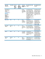 Preview for 63 page of HP Chromebook 11 G3 Maintenance And Service Manual