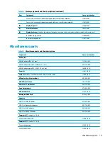 Предварительный просмотр 21 страницы HP Chromebook 11A G6 EE Maintenance And Service Manual