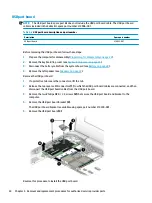 Предварительный просмотр 40 страницы HP Chromebook 11A G6 EE Maintenance And Service Manual