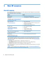 Preview for 22 page of HP Chromebook 14-AK050NR User Manual