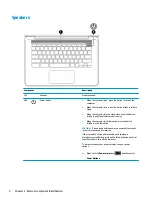 Предварительный просмотр 14 страницы HP Chromebook 14-db0 Series Maintenance And Service Manual