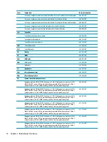 Предварительный просмотр 22 страницы HP Chromebook 14-db0 Series Maintenance And Service Manual