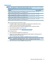 Предварительный просмотр 41 страницы HP Chromebook 14-X0 SERIES Maintenance And Service Manual