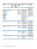 Предварительный просмотр 62 страницы HP Chromebook 14-X0 SERIES Maintenance And Service Manual