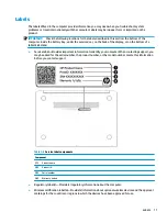 Preview for 17 page of HP Chromebook 15 Series Maintenance And Service Manual