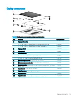 Preview for 21 page of HP Chromebook x360 12b Maintenance And Service Manual