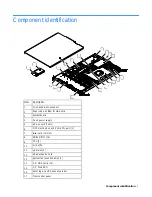 Preview for 7 page of HP CL2100 G3 407S User And Maintenance Manual