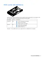 Preview for 14 page of HP CL2100 G3 407S User And Maintenance Manual