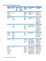 Предварительный просмотр 68 страницы HP Classmate Maintenance And Service Manual