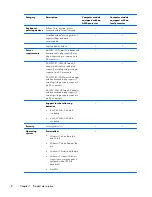 Предварительный просмотр 16 страницы HP Compaq 436 Maintenance And Service Manual