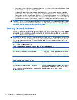 Preview for 78 page of HP Compaq 500B Microtower Maintenance And Service Manual