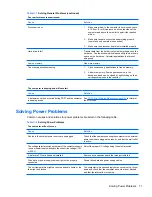 Preview for 79 page of HP Compaq 500B Microtower Maintenance And Service Manual