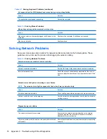 Preview for 84 page of HP Compaq 500B Microtower Maintenance And Service Manual