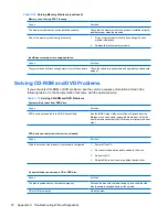 Preview for 86 page of HP Compaq 500B Microtower Maintenance And Service Manual