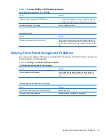 Preview for 87 page of HP Compaq 500B Microtower Maintenance And Service Manual