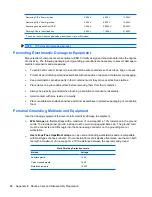 Preview for 94 page of HP Compaq 500B Microtower Maintenance And Service Manual