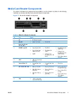 Preview for 9 page of HP Compaq 6000 Pro SFF Hardware Reference Manual