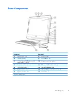 Preview for 11 page of HP Compaq 6000 Pro SFF Maintenance & Service Manual