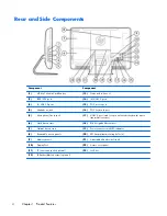 Preview for 12 page of HP Compaq 6000 Pro SFF Maintenance & Service Manual