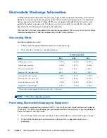 Preview for 34 page of HP Compaq 6000 Pro SFF Maintenance & Service Manual