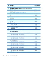 Preview for 42 page of HP Compaq 6000 Pro SFF Maintenance & Service Manual