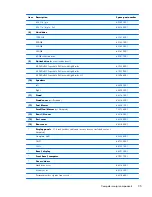 Preview for 43 page of HP Compaq 6000 Pro SFF Maintenance & Service Manual