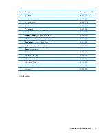 Preview for 45 page of HP Compaq 6000 Pro SFF Maintenance & Service Manual