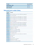 Preview for 47 page of HP Compaq 6000 Pro SFF Maintenance & Service Manual