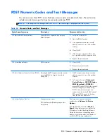 Preview for 107 page of HP Compaq 6000 Pro SFF Maintenance & Service Manual