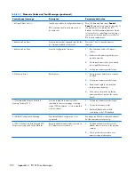 Preview for 108 page of HP Compaq 6000 Pro SFF Maintenance & Service Manual