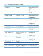 Preview for 109 page of HP Compaq 6000 Pro SFF Maintenance & Service Manual