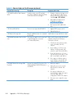 Preview for 110 page of HP Compaq 6000 Pro SFF Maintenance & Service Manual