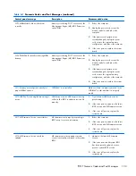 Preview for 111 page of HP Compaq 6000 Pro SFF Maintenance & Service Manual