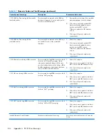 Preview for 112 page of HP Compaq 6000 Pro SFF Maintenance & Service Manual