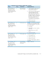 Preview for 115 page of HP Compaq 6000 Pro SFF Maintenance & Service Manual