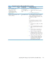 Preview for 117 page of HP Compaq 6000 Pro SFF Maintenance & Service Manual