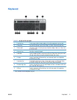 Preview for 11 page of HP Compaq 6005 Pro MT Hardware Reference Manual