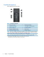 Preview for 14 page of HP Compaq 6005 Pro MT Maintenance & Service Manual