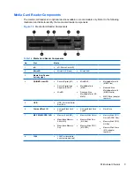 Preview for 15 page of HP Compaq 6005 Pro MT Maintenance & Service Manual