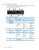 Preview for 20 page of HP Compaq 6005 Pro MT Maintenance & Service Manual