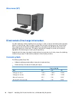 Preview for 78 page of HP Compaq 6005 Pro MT Maintenance & Service Manual