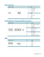 Preview for 187 page of HP Compaq 6005 Pro MT Maintenance & Service Manual