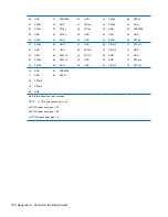 Preview for 192 page of HP Compaq 6005 Pro MT Maintenance & Service Manual