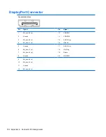 Preview for 194 page of HP Compaq 6005 Pro MT Maintenance & Service Manual