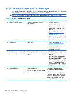 Preview for 198 page of HP Compaq 6005 Pro MT Maintenance & Service Manual