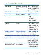 Preview for 199 page of HP Compaq 6005 Pro MT Maintenance & Service Manual