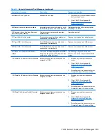 Preview for 201 page of HP Compaq 6005 Pro MT Maintenance & Service Manual