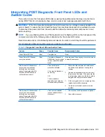 Preview for 205 page of HP Compaq 6005 Pro MT Maintenance & Service Manual