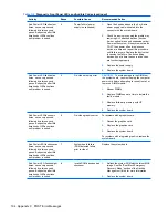 Preview for 206 page of HP Compaq 6005 Pro MT Maintenance & Service Manual