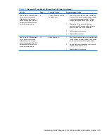 Preview for 207 page of HP Compaq 6005 Pro MT Maintenance & Service Manual